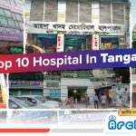 Top 10 Hospital in Tangail