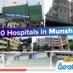 Top 10 Hospitals in Munshiganj